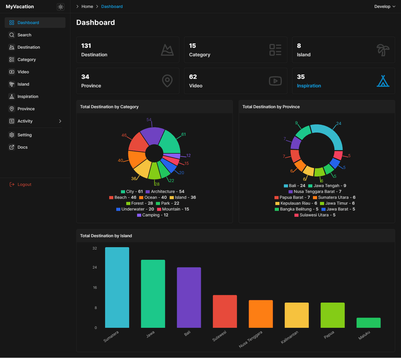 Dashboard